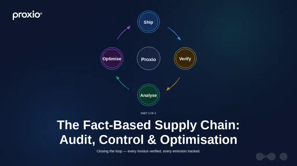 Freight invoice audit - closting the loop